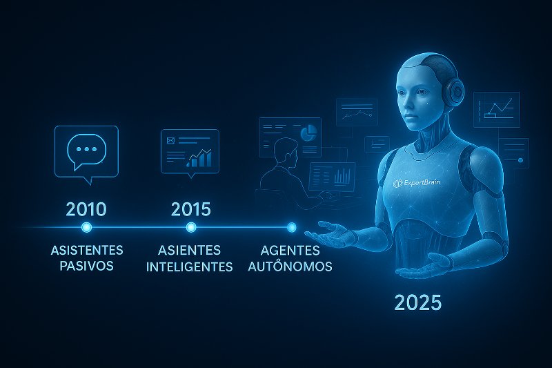 Línea del tiempo que muestra la evolución de los asistentes virtuales desde 2010 hasta los agentes autónomos con inteligencia artificial en 2025, con un robot de Expertbrain al frente.
